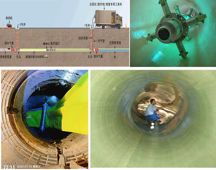 洛浦UV-CIPP内衬修复