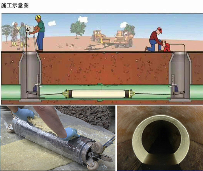 洛浦管道局部点状修复